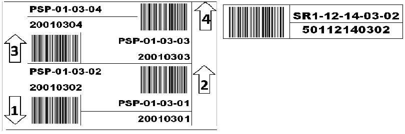 Примеры расположение элементов на паллетных этикетках для стелажей и паллет