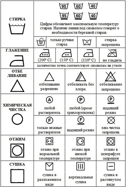 Что означают символы на этикетках одежды: полная расшифровка